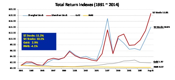 李錄：價(jià)值投資在中國(guó)的展望（下）