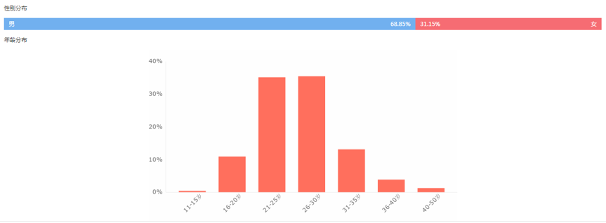 《魔獸》票房大猜想，中美兩國的影迷到底會不會買單