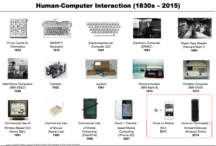 一文讀懂蘋果和Google的人工智能理念、布局和預(yù)期 