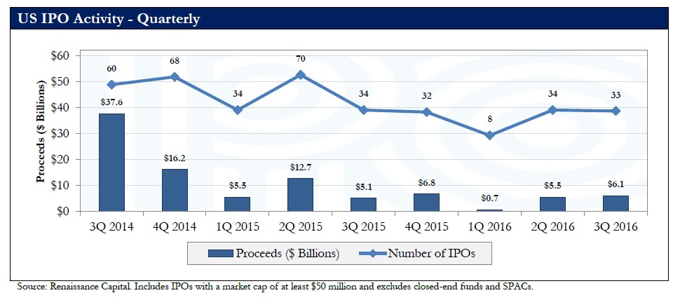 兩周內(nèi)三家云計(jì)算企業(yè)登陸納斯達(dá)克，IPO市場(chǎng)要回暖了？ 